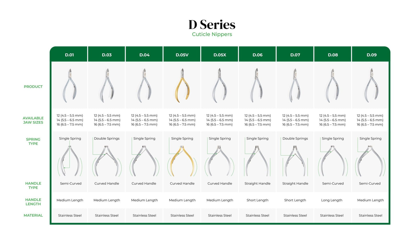 Cuticle Nipper - D - 01 (Stainless Steel) - W.S. Industries, Inc.